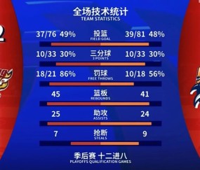 亚博体育-华盛顿奇才迎荷甲关键赛，加时末段手感冰凉，质疑声四起，球队文化被再次提及的简单介绍