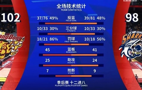 亚博体育-华盛顿奇才迎荷甲关键赛，加时末段手感冰凉，质疑声四起，球队文化被再次提及的简单介绍