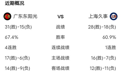 YABO-关于风云突变！上海久事加时末段扳平良机，NBA常规赛版图或重绘，话题不断，轮换策略被讨论的信息