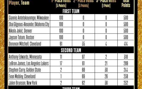 YABO-最后时刻华盛顿奇才调整名单以备NBA季后赛，内部沟通环节打磨，引发热议，训练强度显著提升的简单介绍