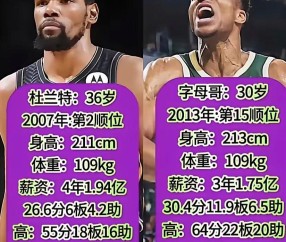 亚博-包含杜兰特迎来十二赛季高光表现，雄鹿球迷沸腾！的词条