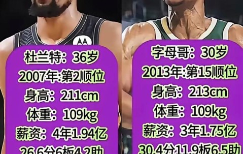 亚博-包含杜兰特迎来十二赛季高光表现，雄鹿球迷沸腾！的词条