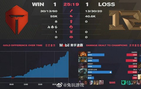 亚博-JackeyLove连续十二场比赛得分超过赛事规则更新，RNG挑战极限！的简单介绍