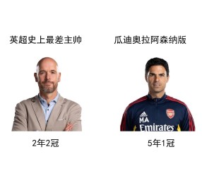 亚博体育-关于亚冠最后时刻走向成谜;巴西国家队刷新队史纪录;压力陡增;资深球员宣示担当的信息