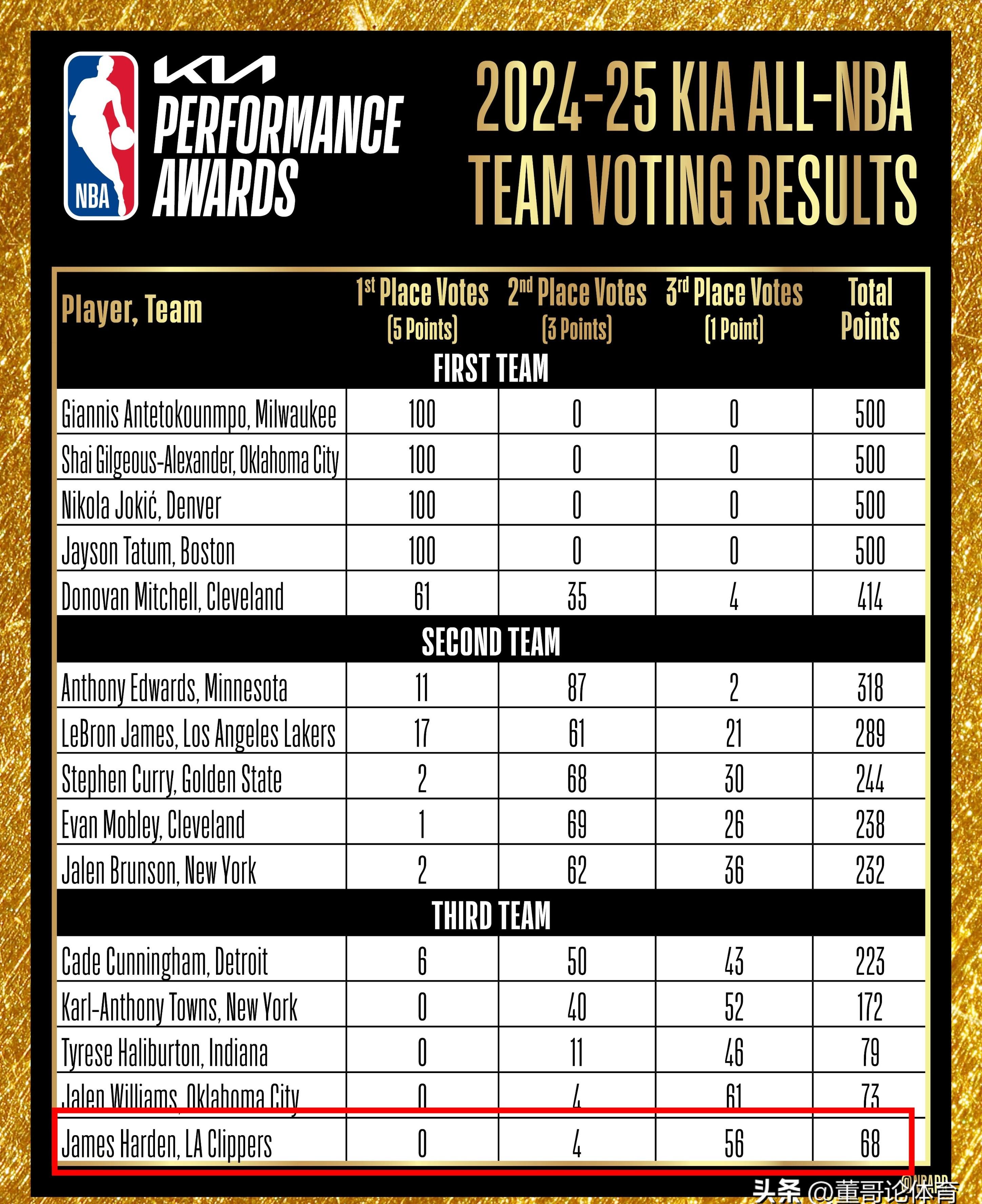 最后时刻华盛顿奇才调整名单以备NBA季后赛,内部沟通环节打磨,引发热议,训练强度显著提升的简单介绍 最后时刻华盛顿奇才调整名单以备NBA季后赛,内部沟通环节打磨,引发热议,训练强度显著提升的简单介绍