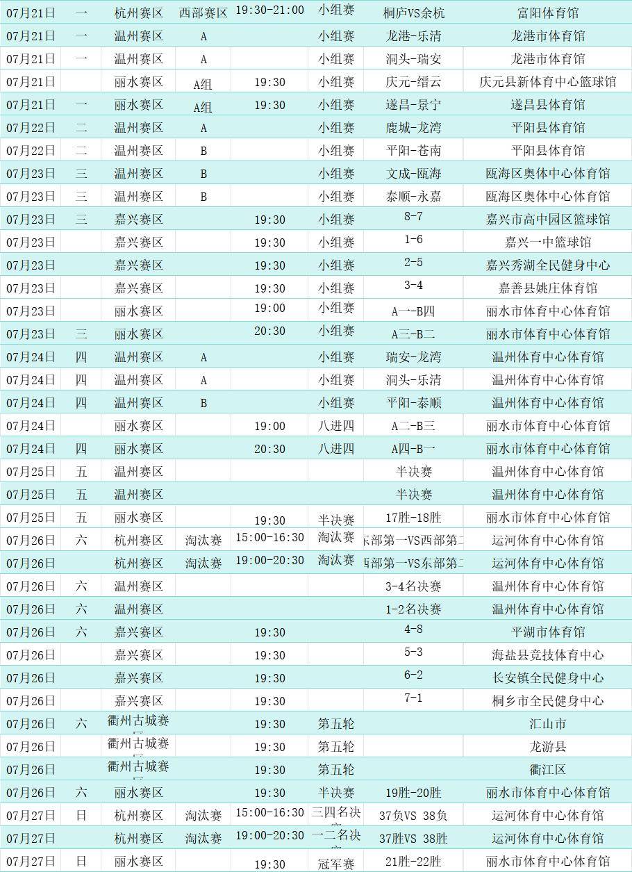 NBA常规赛倒计时,浙江队冲刺阶段刷新队史纪录,细节引发关注,气氛紧张,高层口径保持一致的简单介绍 NBA常规赛倒计时,浙江队冲刺阶段刷新队史纪录,细节引发关注,气氛紧张,高层口径保持一致的简单介绍