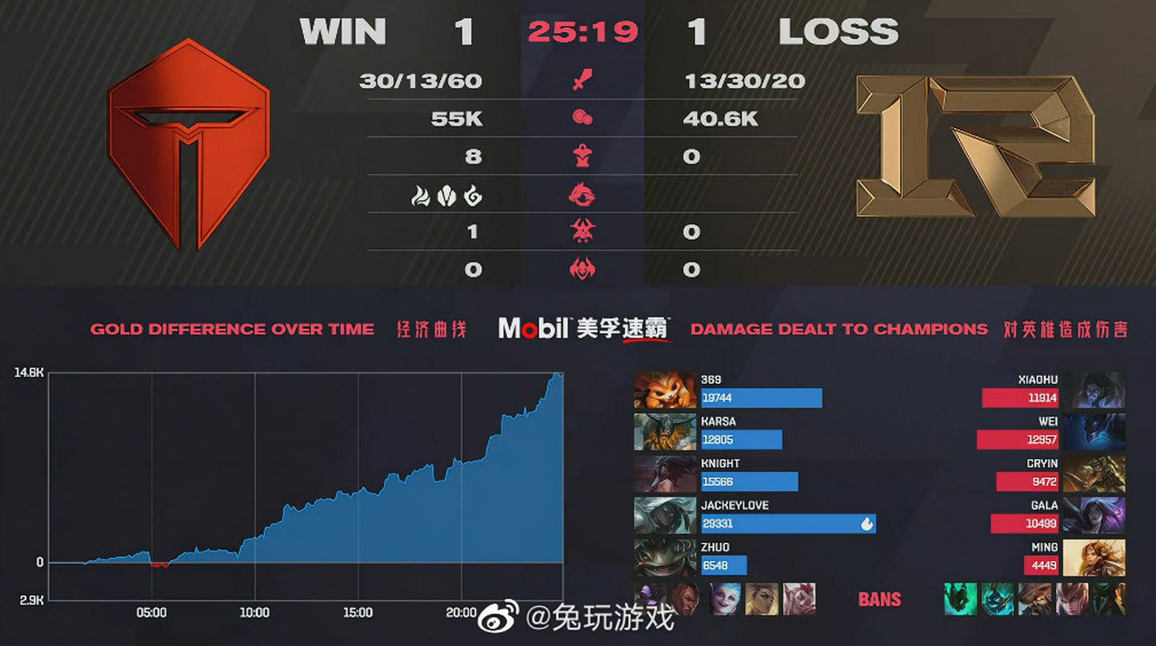 JackeyLove连续十二场比赛得分超过赛事规则更新，RNG挑战极限！的简单介绍