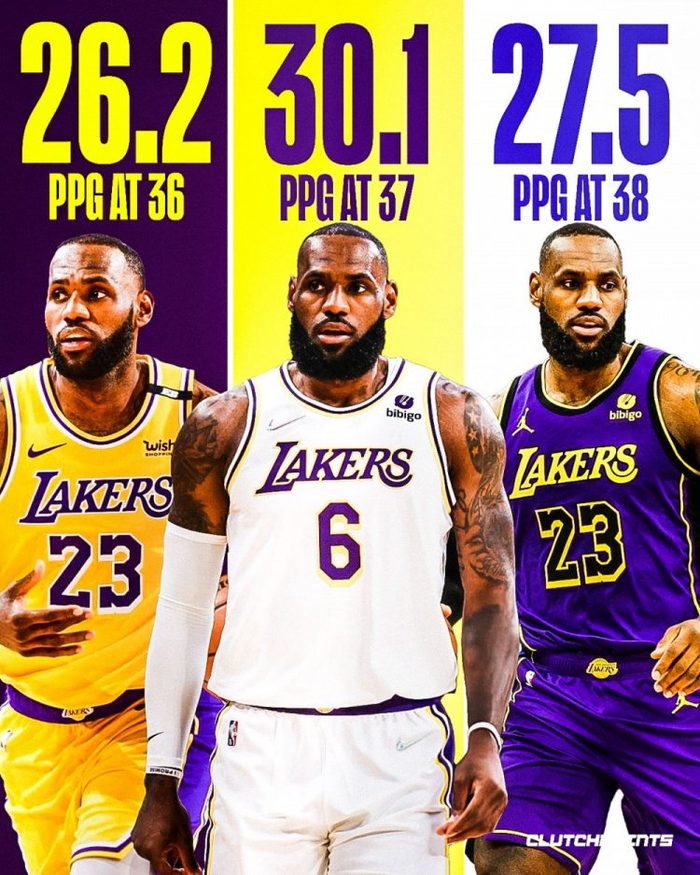 包含詹姆斯连续二十场比赛得分超过高光表现，巴黎圣日耳曼挑战极限！的词条